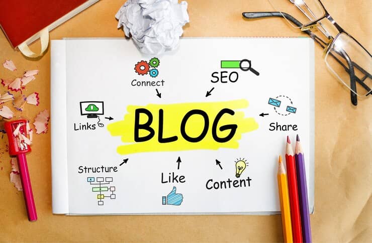 SEO Friendly Blogposts