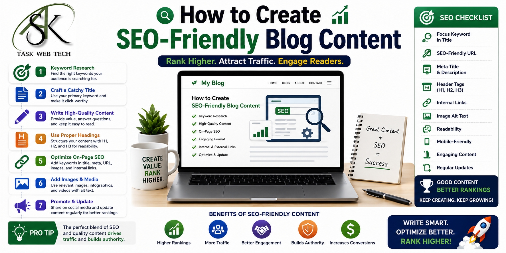 SEO-friendly blogging guide and checklist